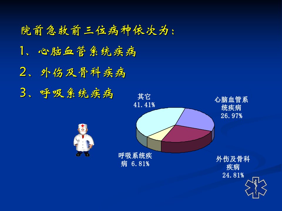 出诊箱及急诊常用药品