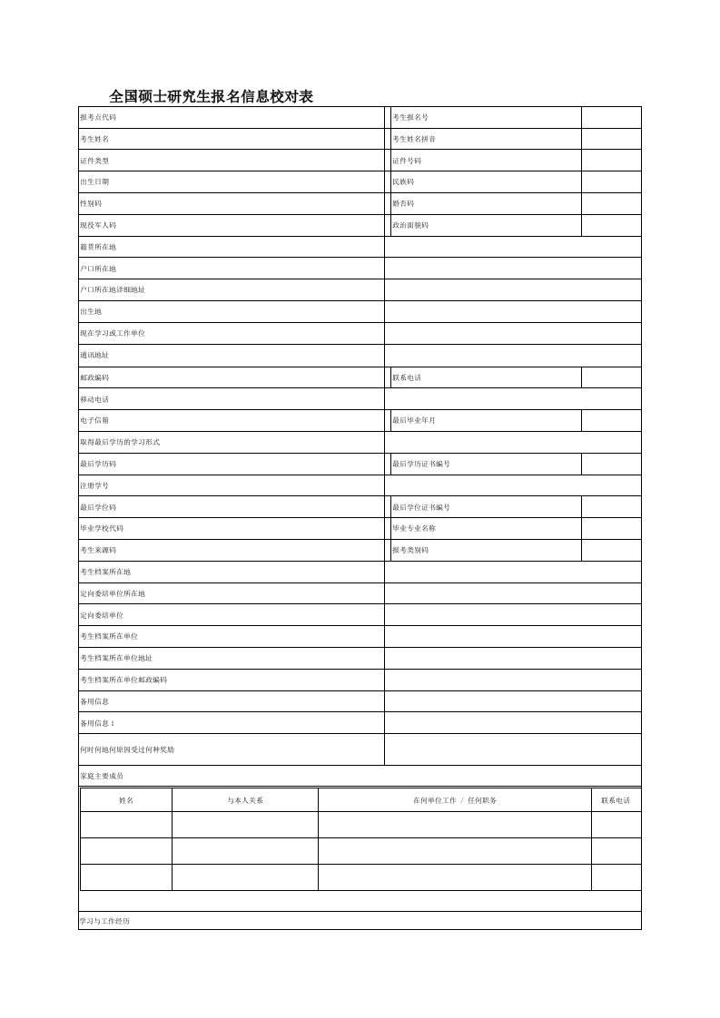 想知道考研报名都要填什么提前准备什么吗？——硕士研究生报名信息表范例