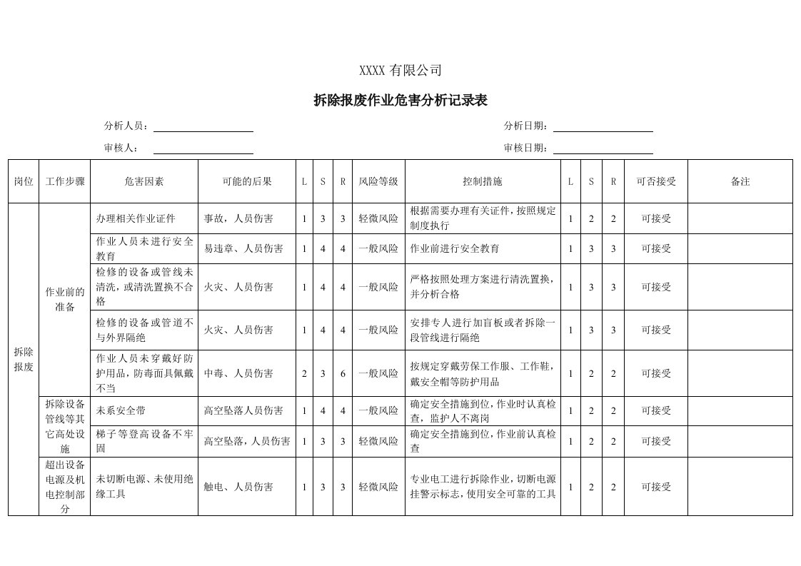 拆除报废作业危害分析记录表-风险识别及评价