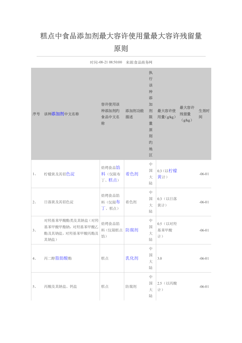 糕点中食品添加剂最大允许使用量最大允许残留量标准