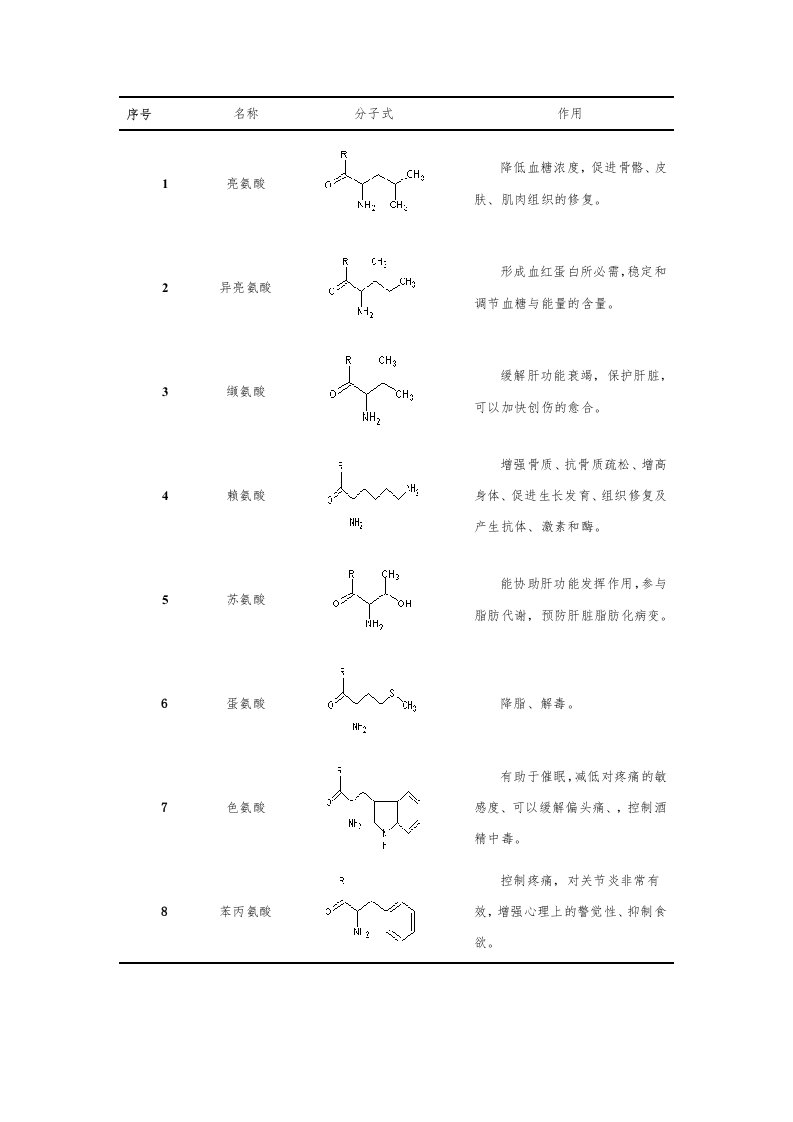 18种氨基酸的名称