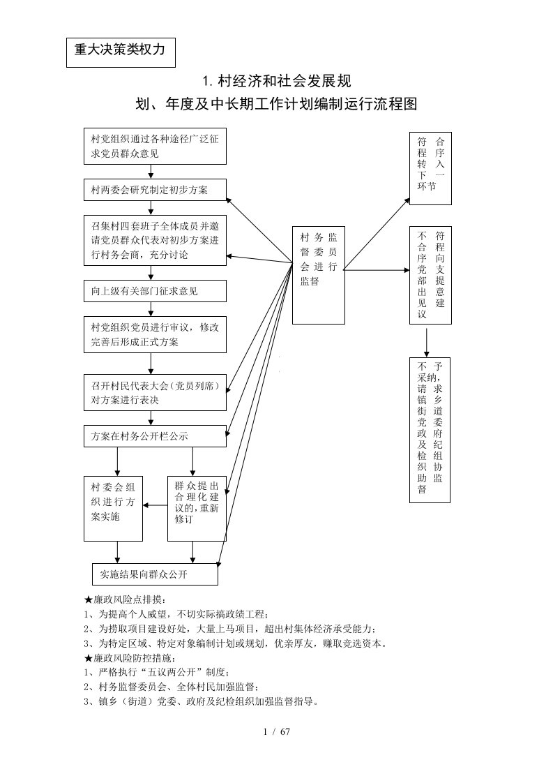 农村小微权力清单流程