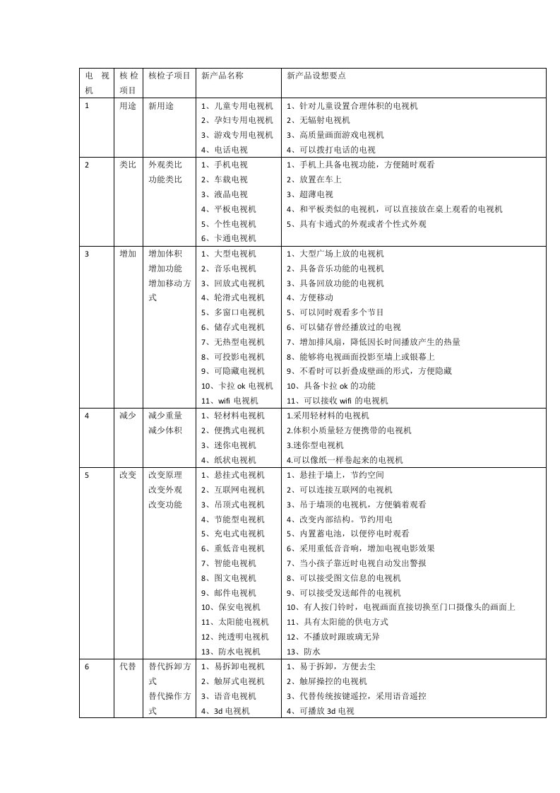 创新思维设计电视机