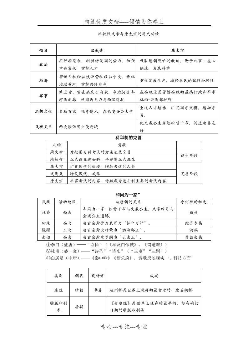 七年级历史下册表格复习题(共6页)