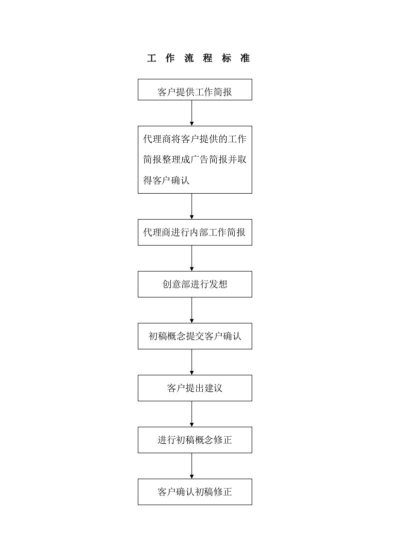 工作标准流程