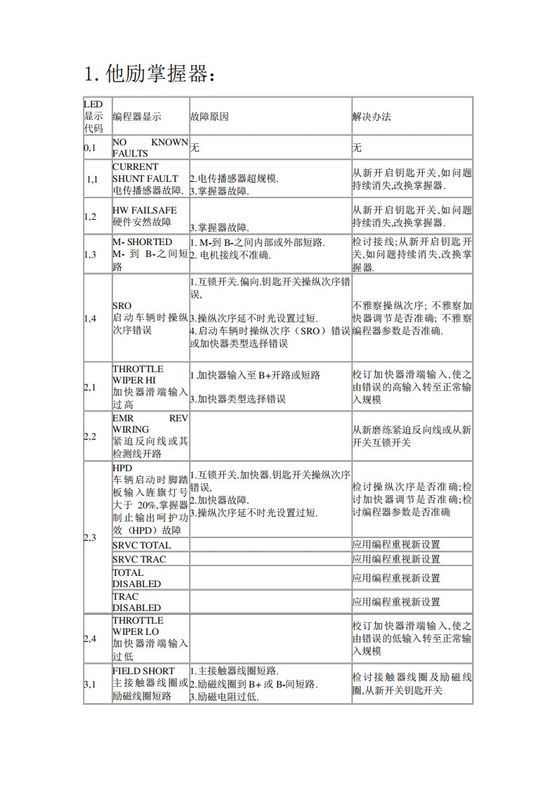 电动叉车维修故障代码