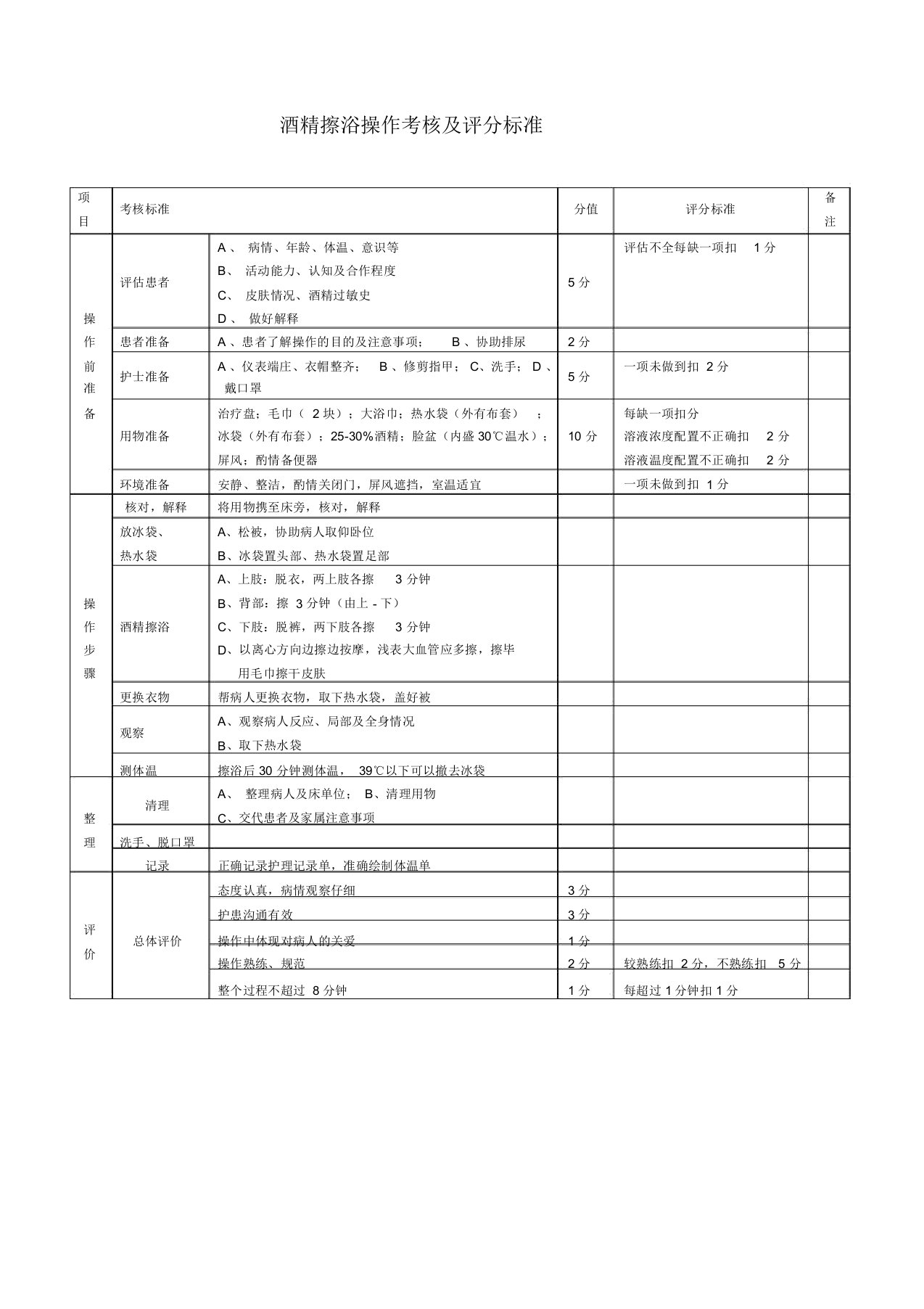 酒精擦浴操作考核及评分标准