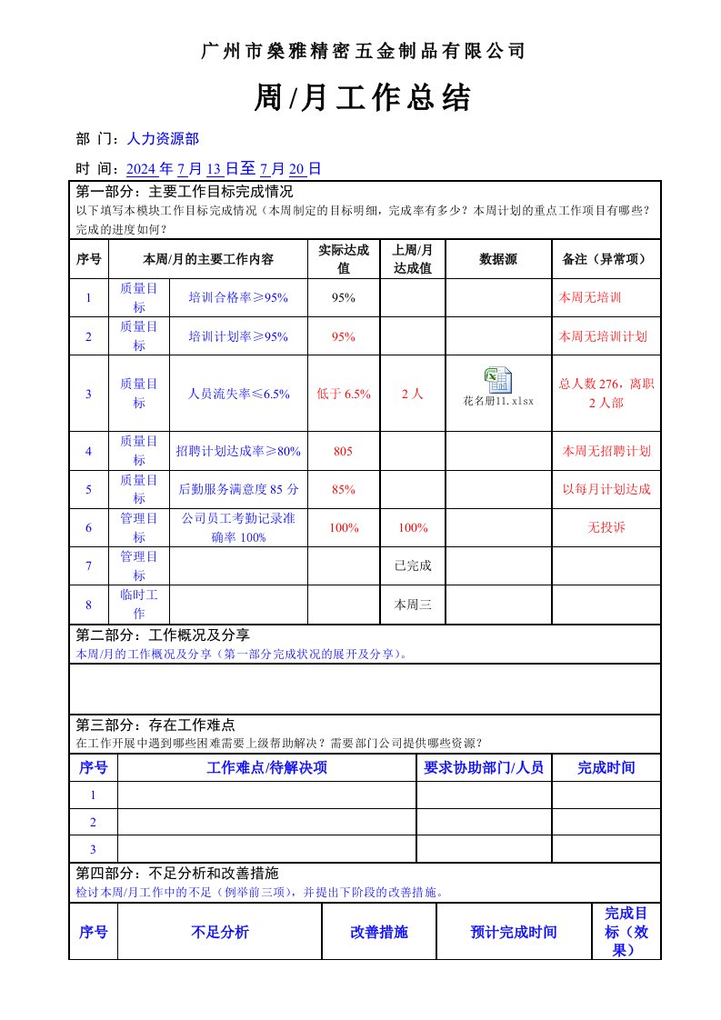 人力资源部周月工作总结