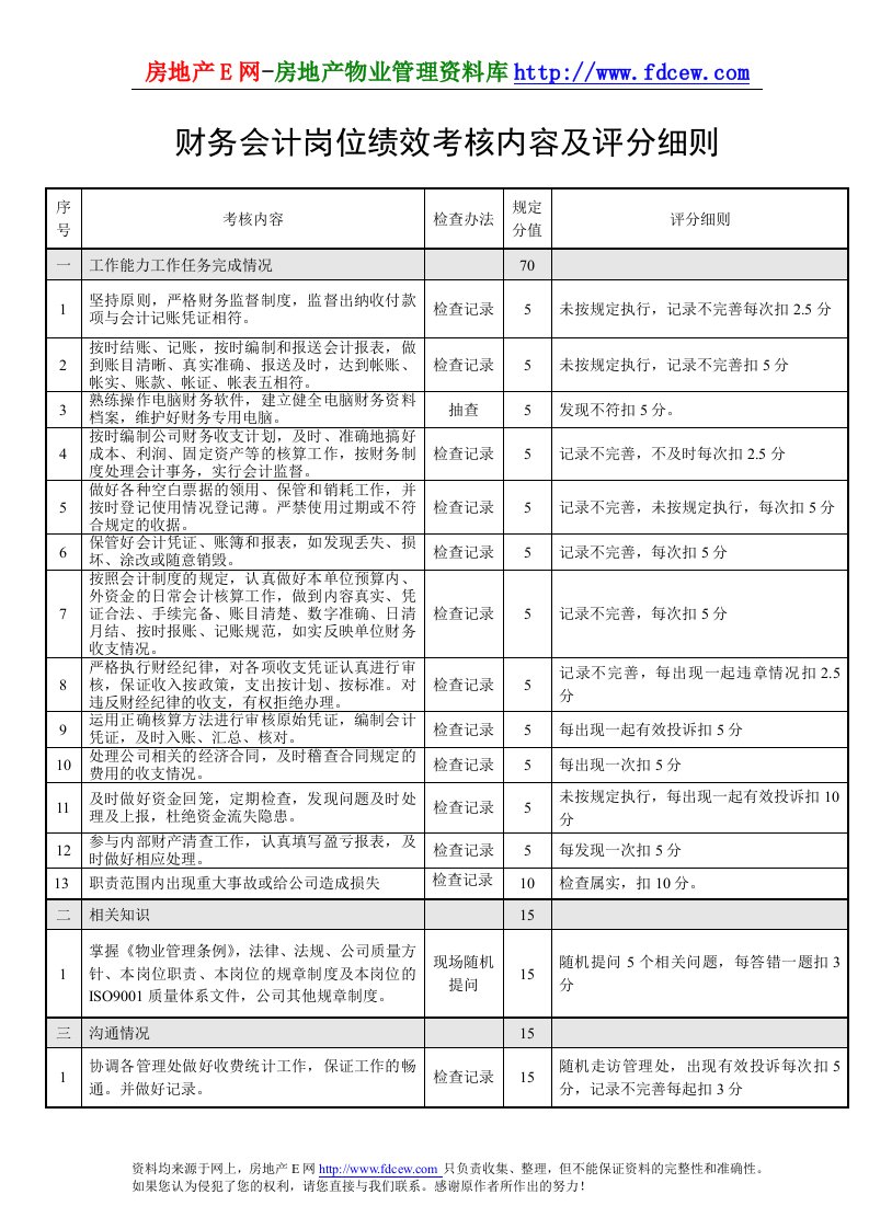 物业财务会计岗位绩效考核内容和评分