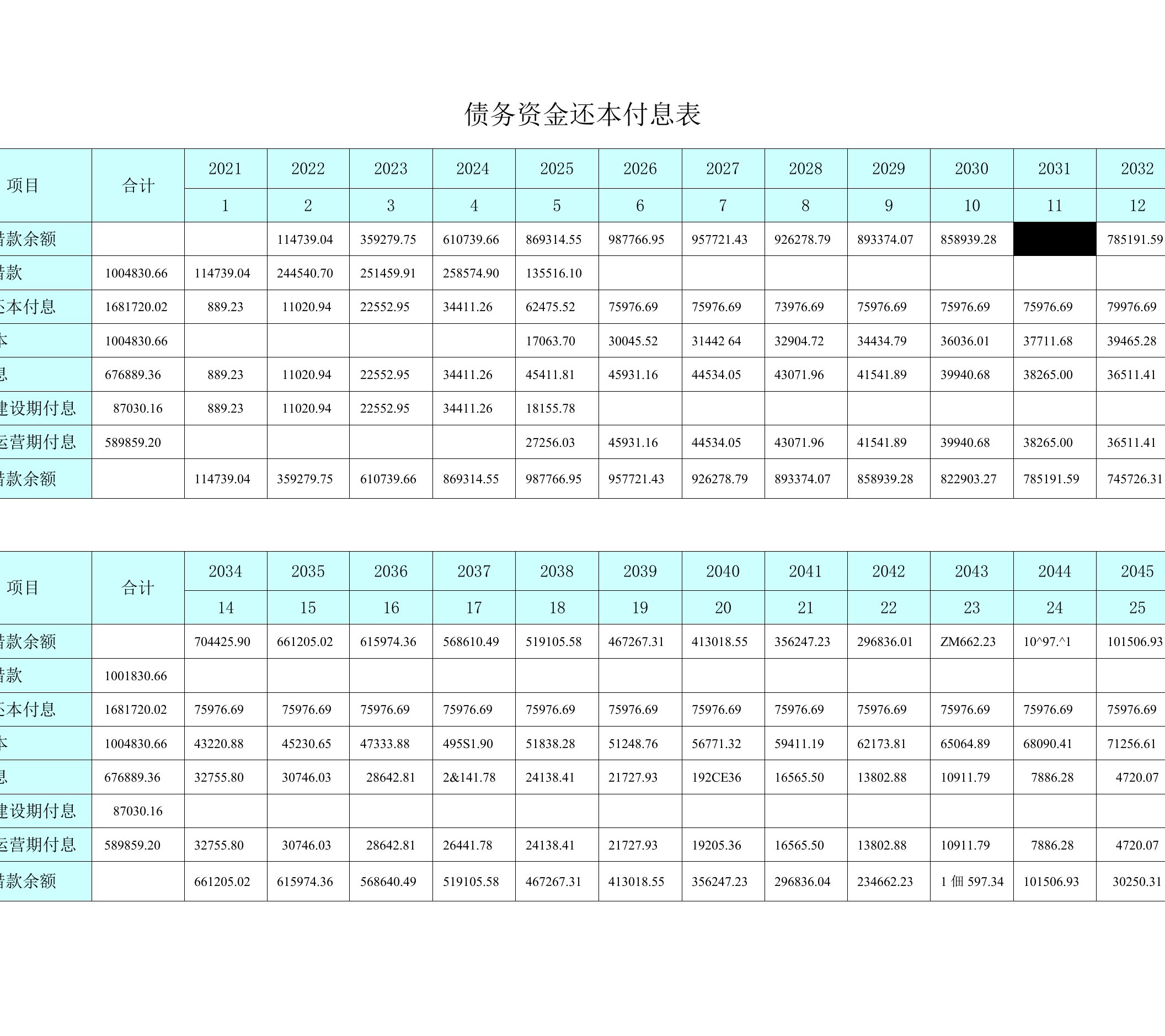 债务资金还本付息表