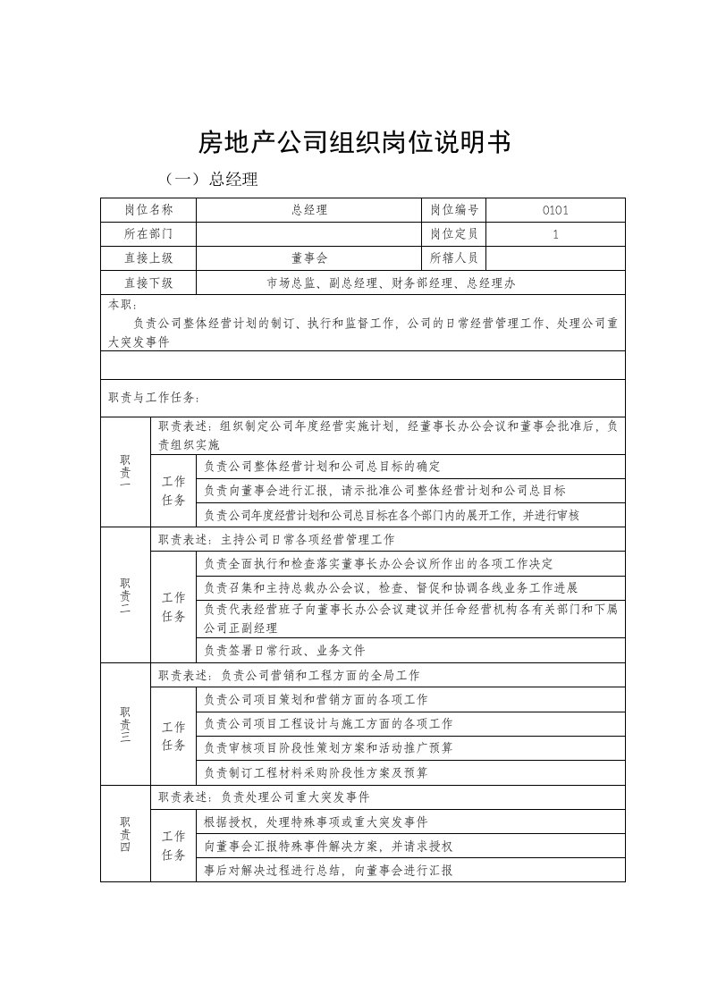 房地产集团岗位说明书1