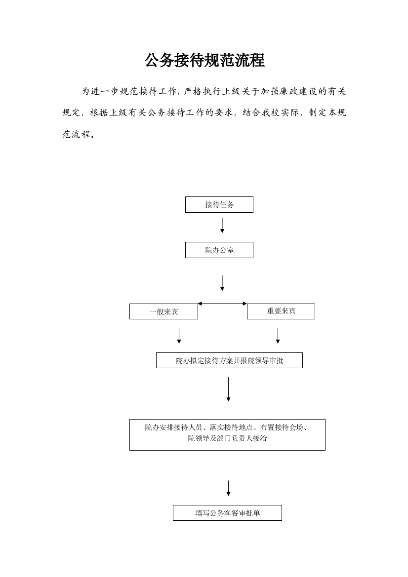 公务接待规范流程