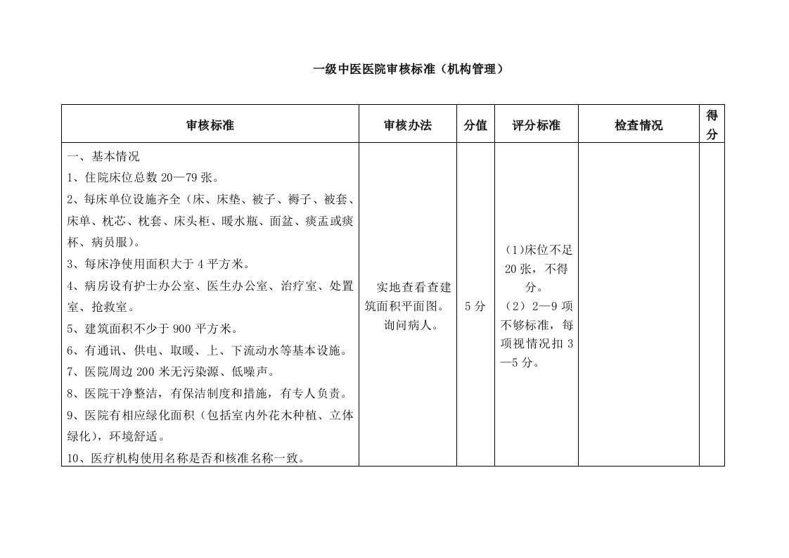 一级中医医院审核标准