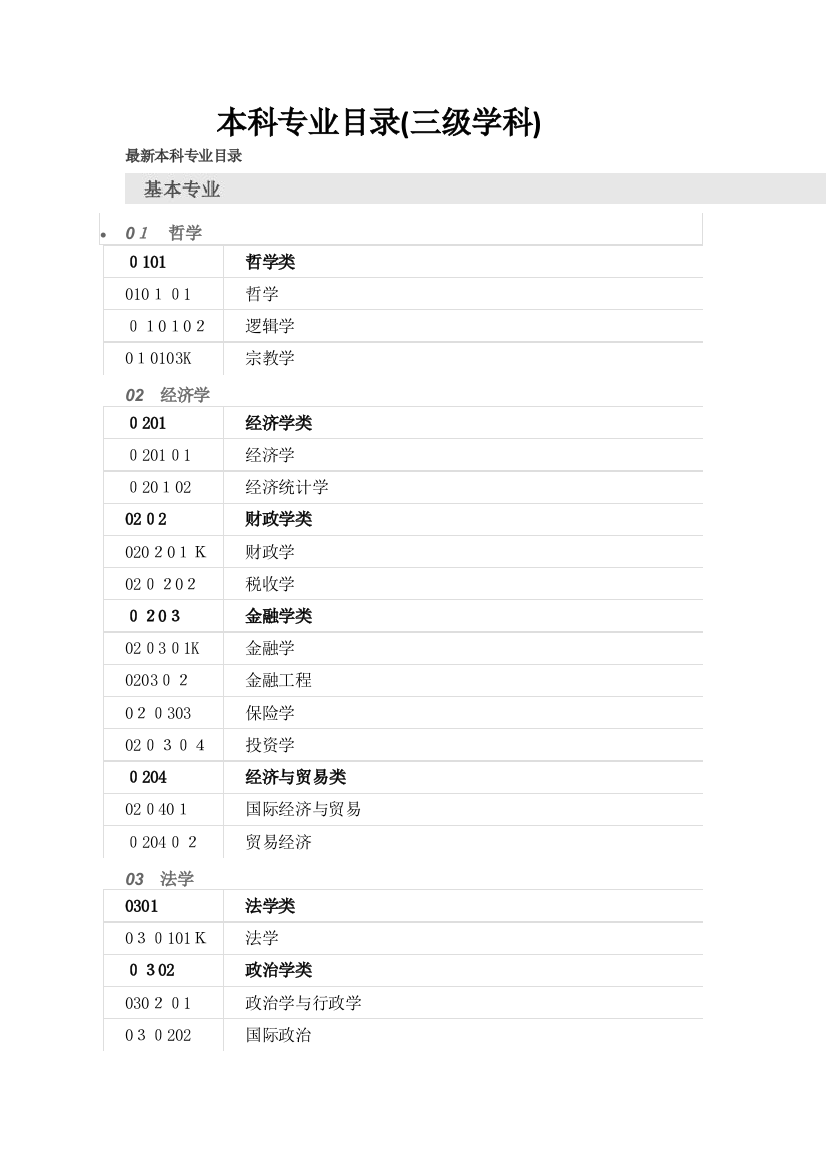 三级学科分类(本科专业)