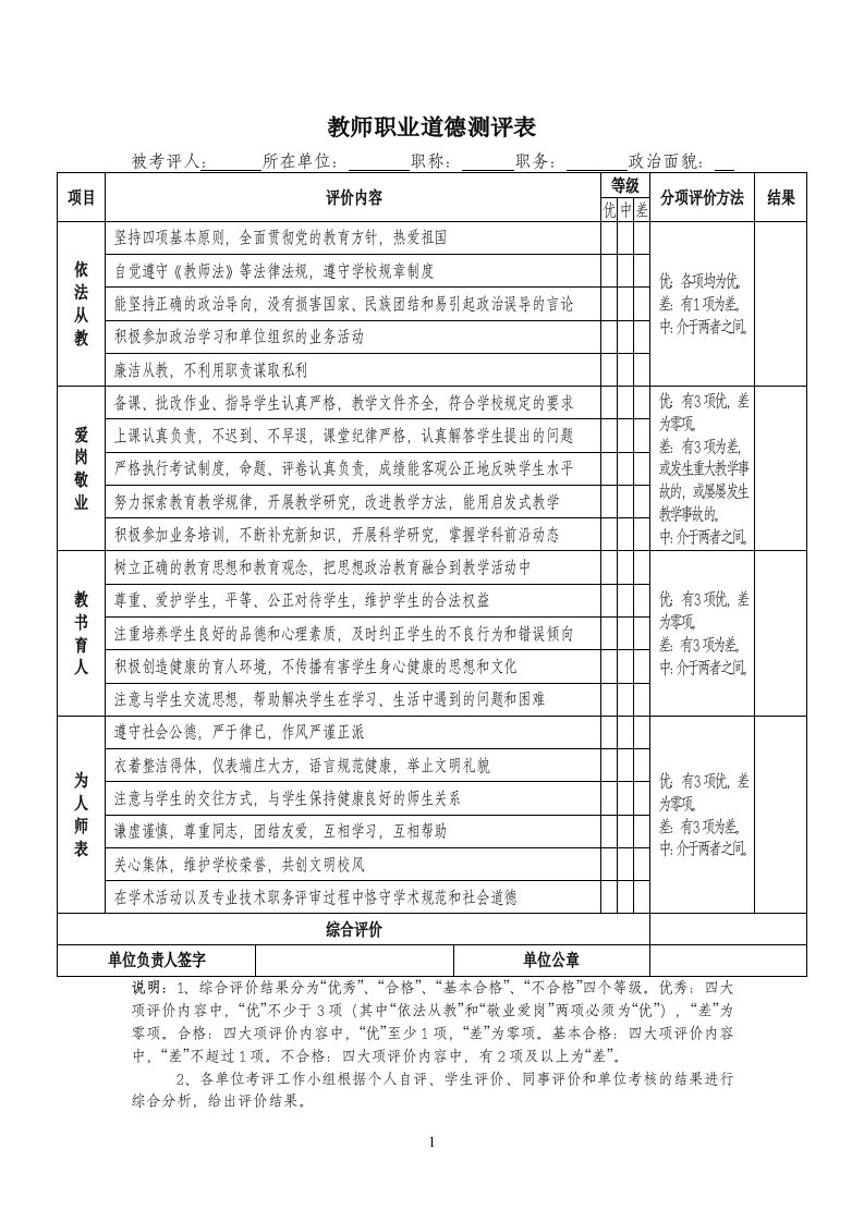 教师职业道德测评表