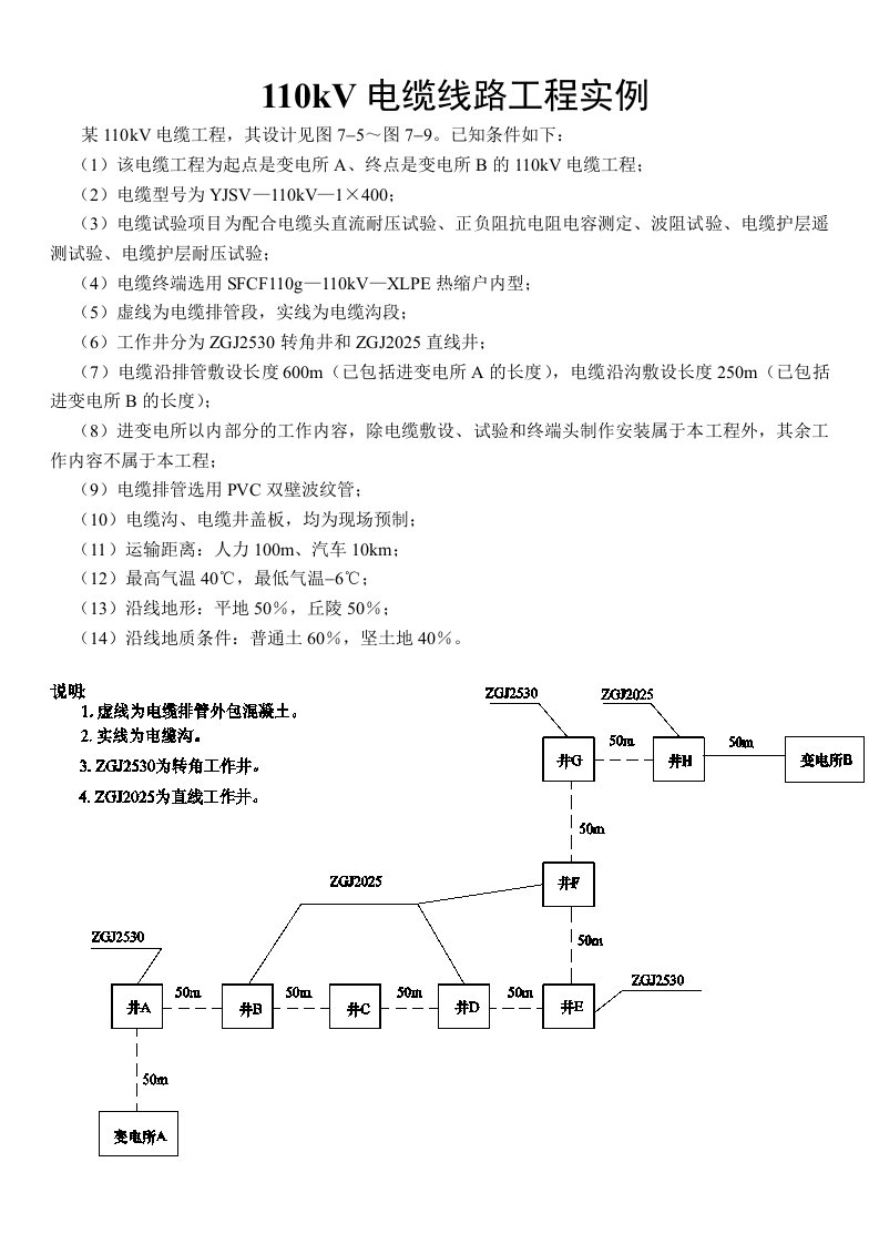 110kv电缆线路工程清单计价实例教案