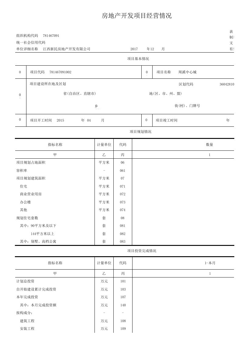 房地产开发项目经营情况