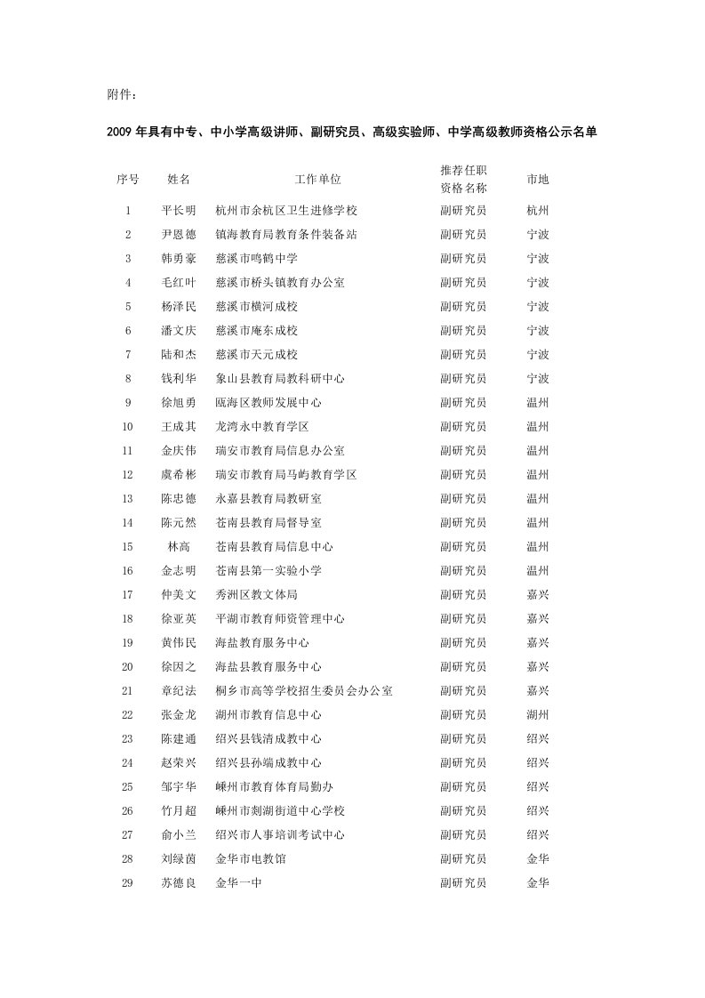 2009年具有中专、中小学高级讲师、副研究员、高级实验（荐）