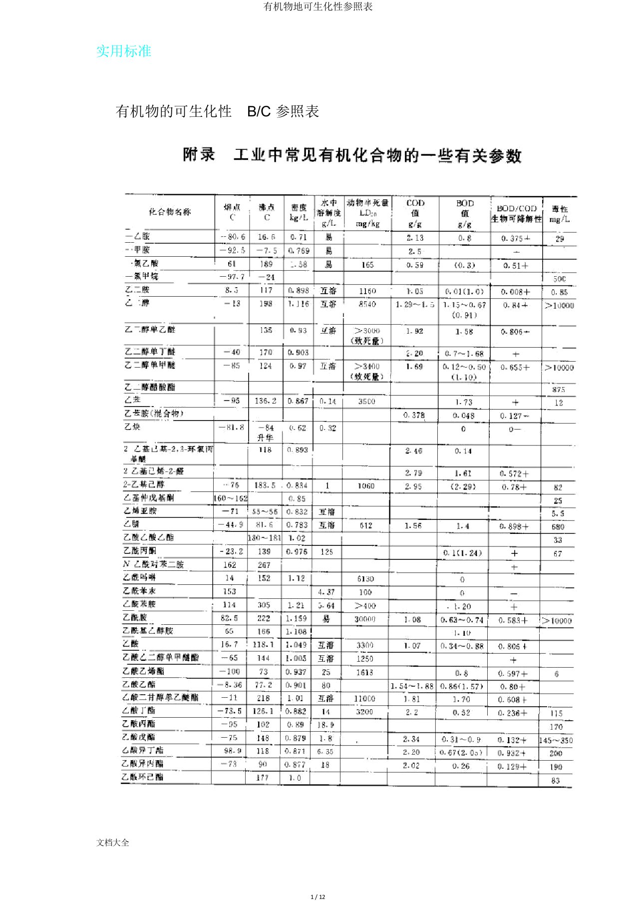 有机物地可生化性参照表