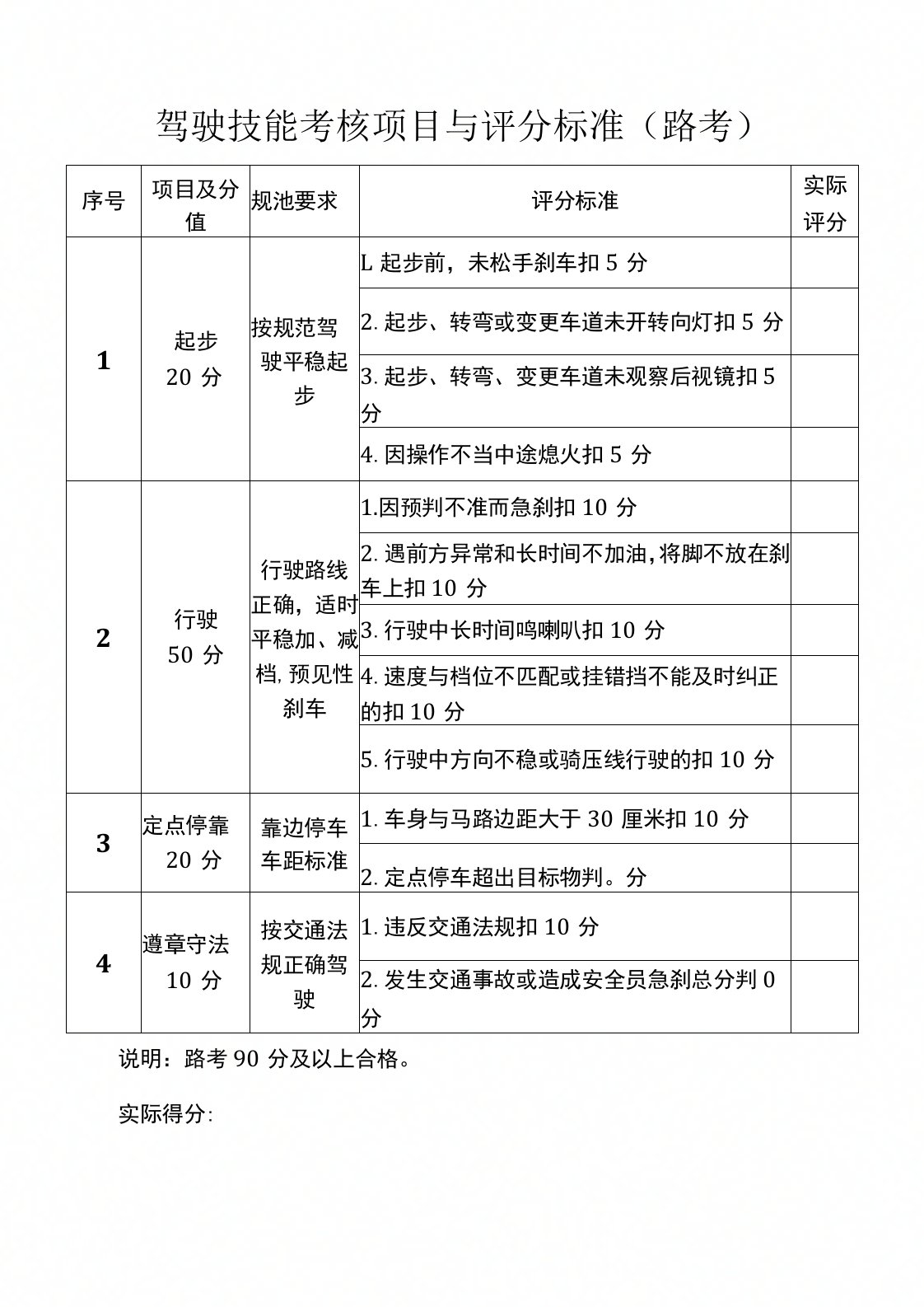 驾驶技能考核项目与评分标准路考