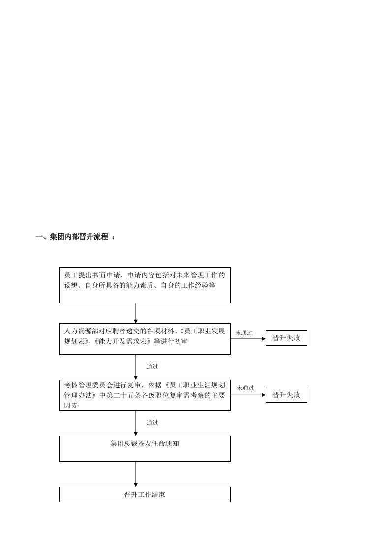 经理级晋升标准及表格