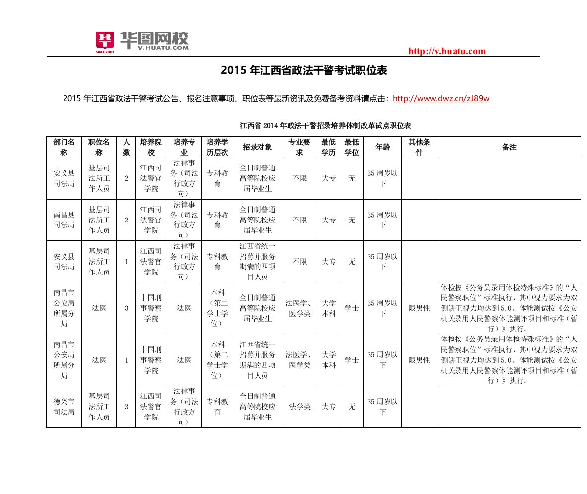 江西省政法干警考试职位表