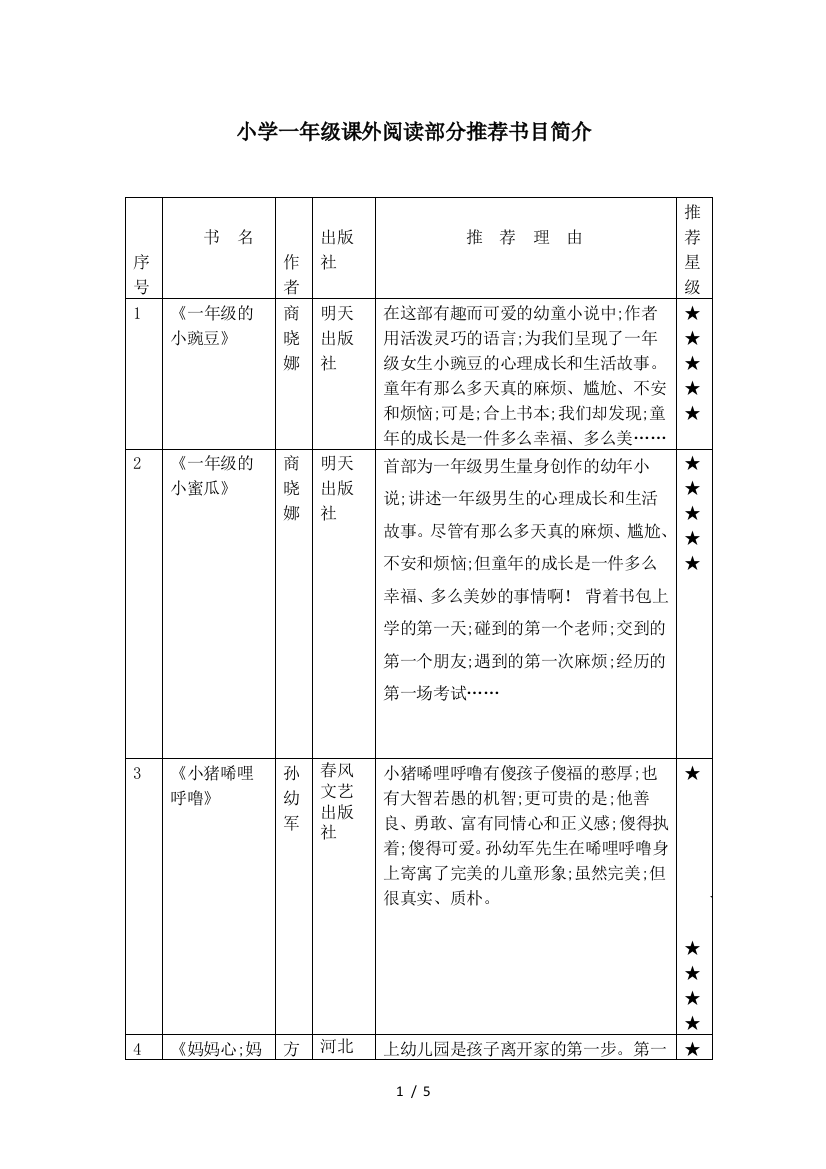 小学一年级课外阅读部分推荐书目简介