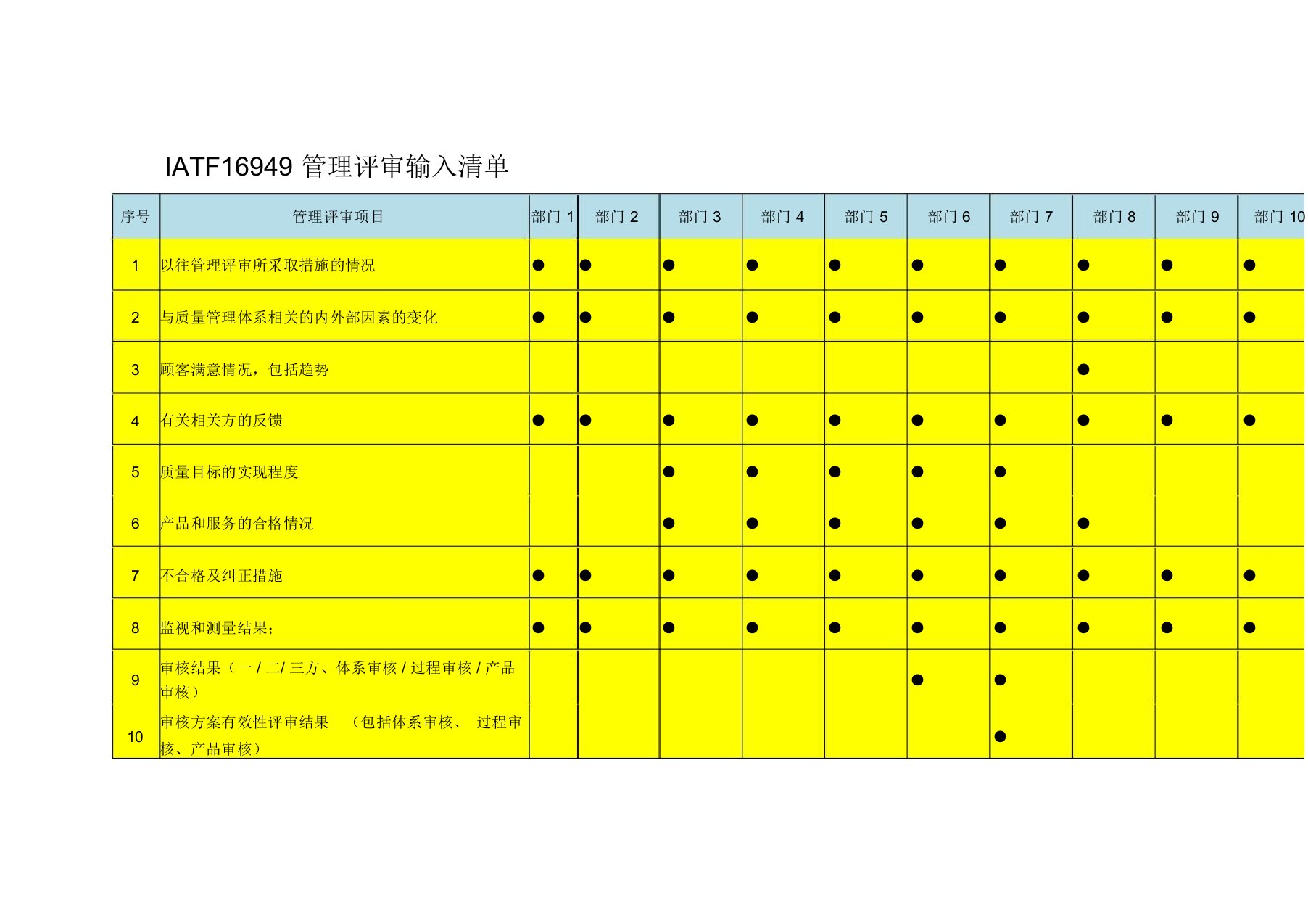 IATF16949管理评审输入26项