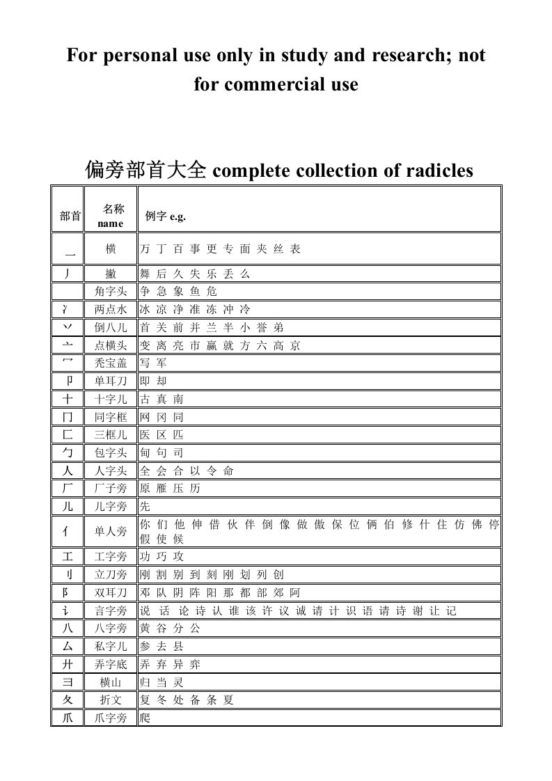 偏旁部首大全+汉字间架结构+汉字基本笔画