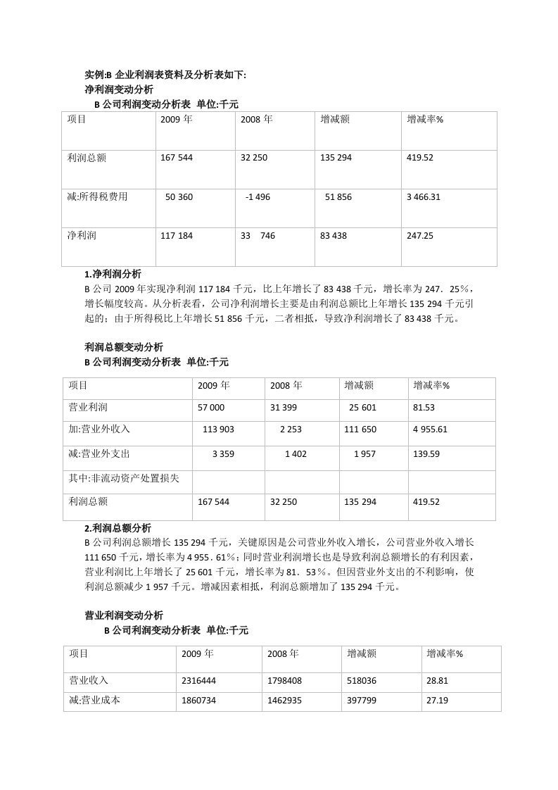 利润表案例分析