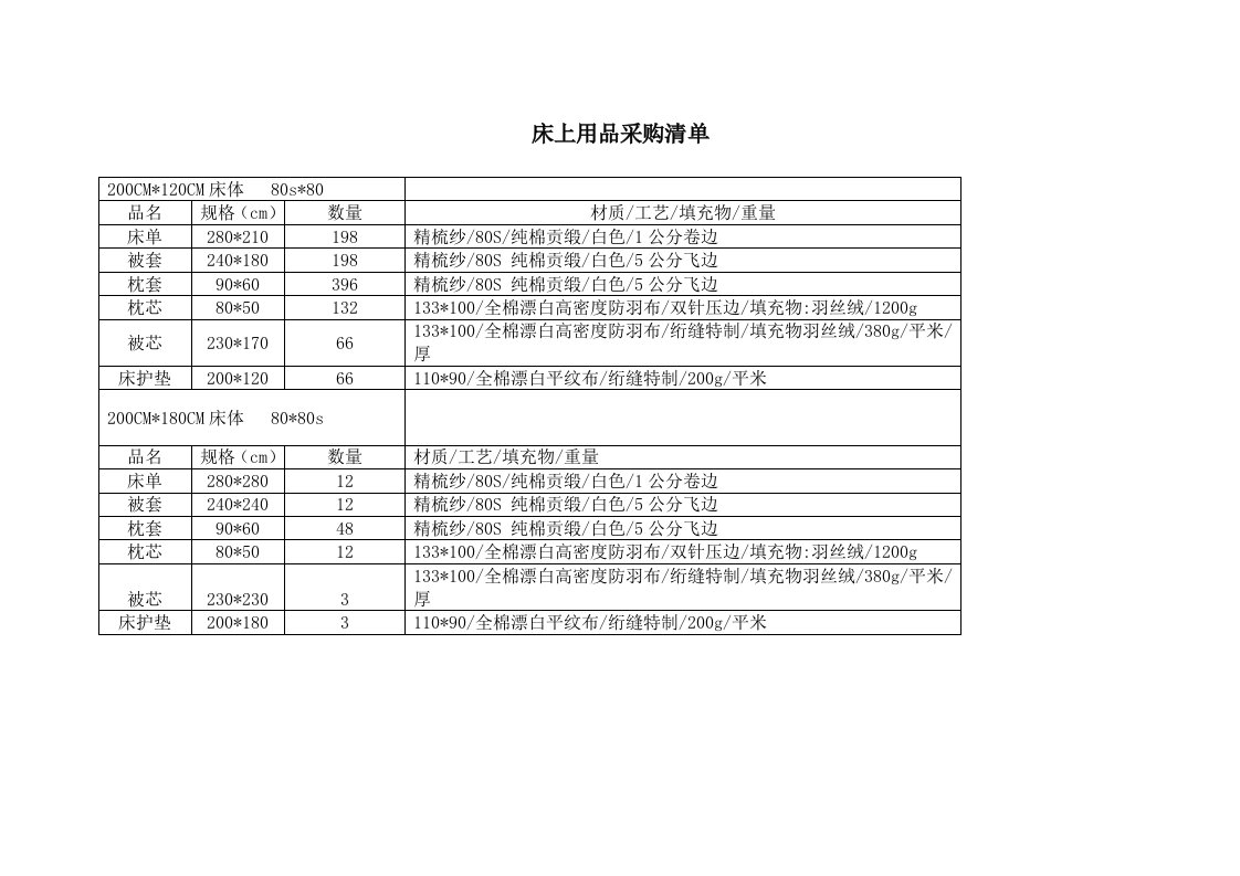 床上用品采购清单