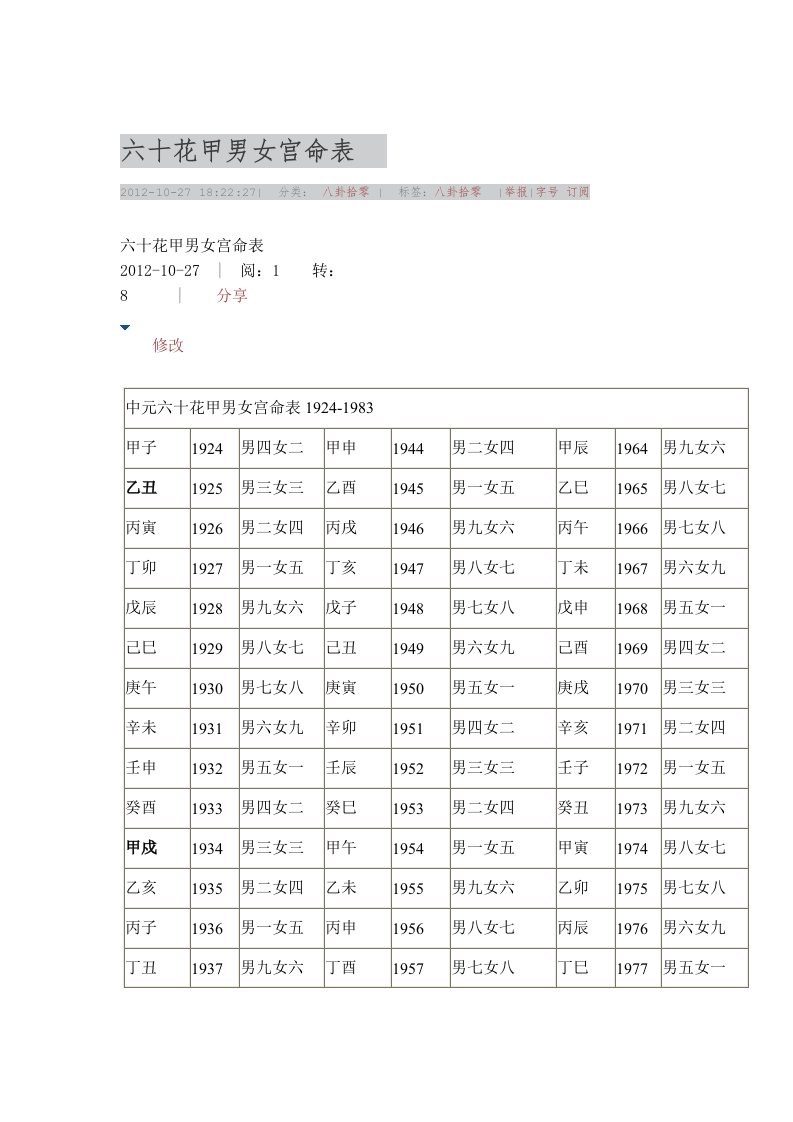 六十花甲男女宫表