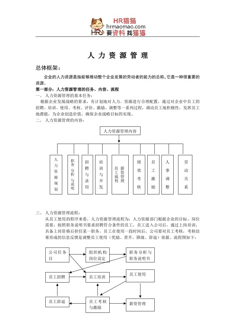 人力资源管理人事制度管理大全(制度范本、DOC格式)-HR猫猫