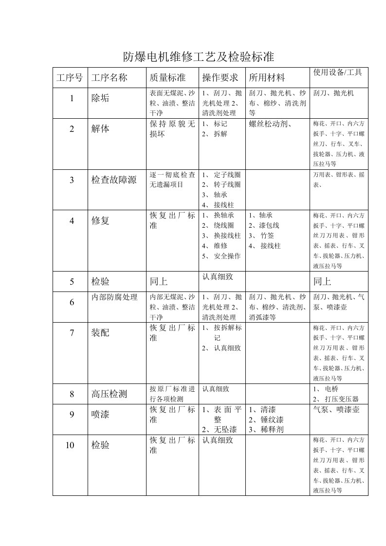 防爆电机维修工艺及检验标准