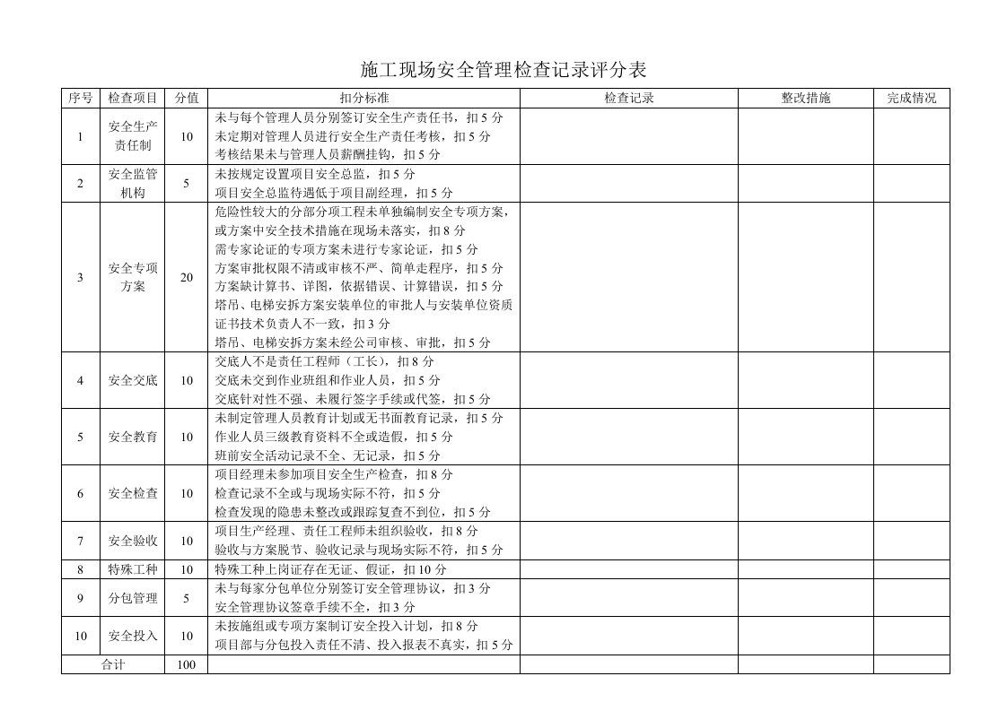 安全生产自查自纠表