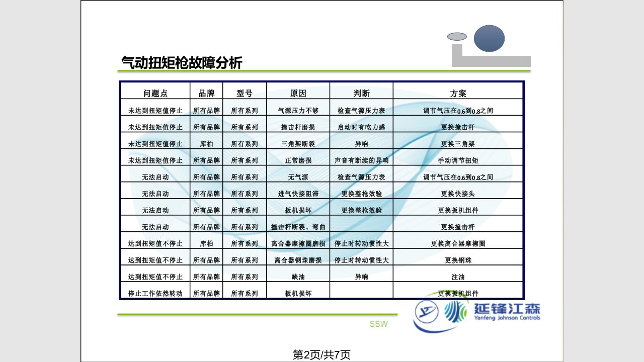 气动扭矩枪学习