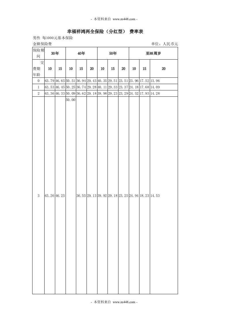 幸福人寿幸福祥鸿两全保险分红型费率表DOC-保险制度