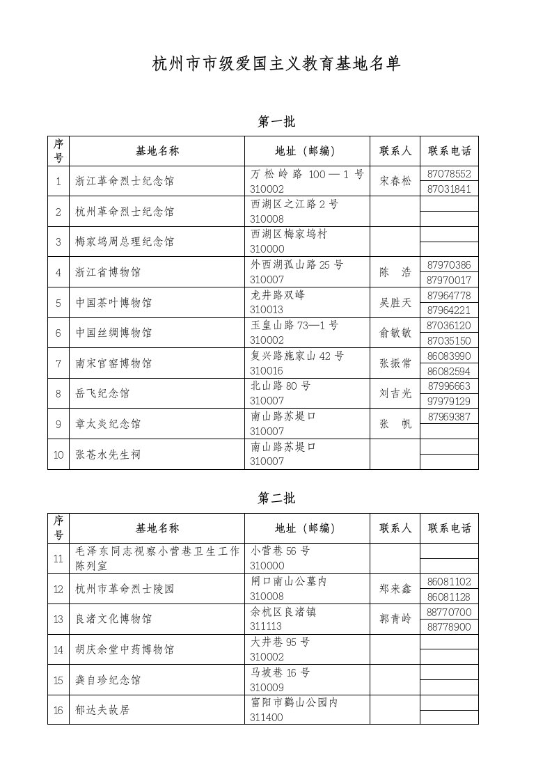 杭州市市级爱国主义教育基地名单