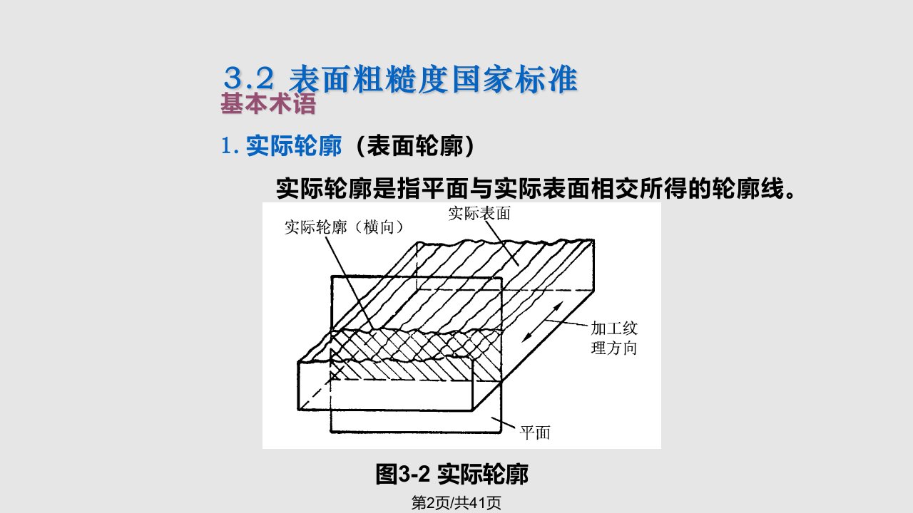 表面粗糙和测量