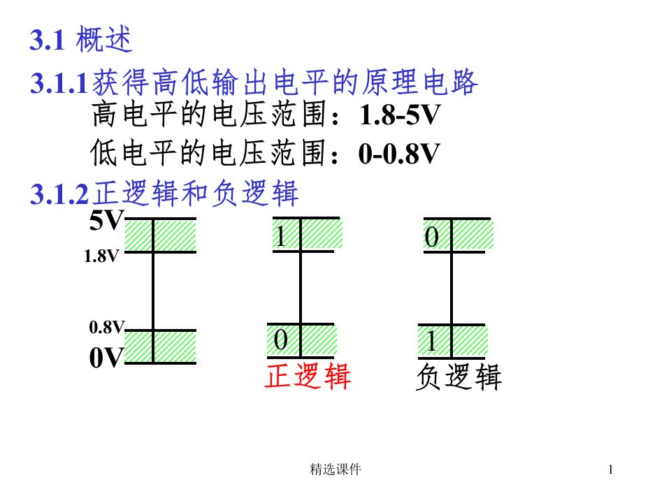 集成逻辑门电路课件