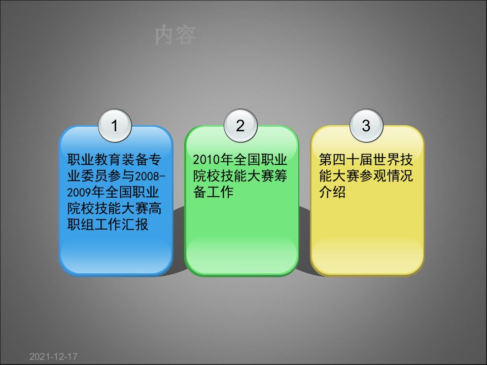 全国职业院校技能大赛及第四十世界技能大赛回顾点击下载1