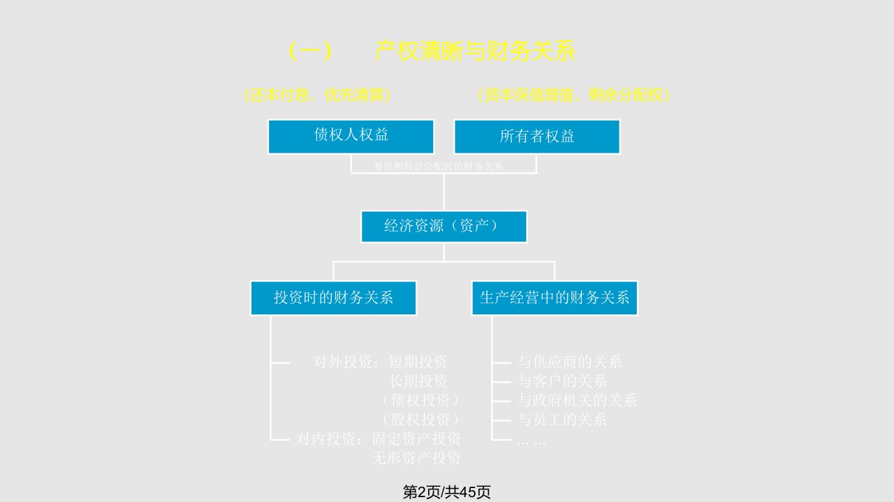 面向新世纪的企业财务管理