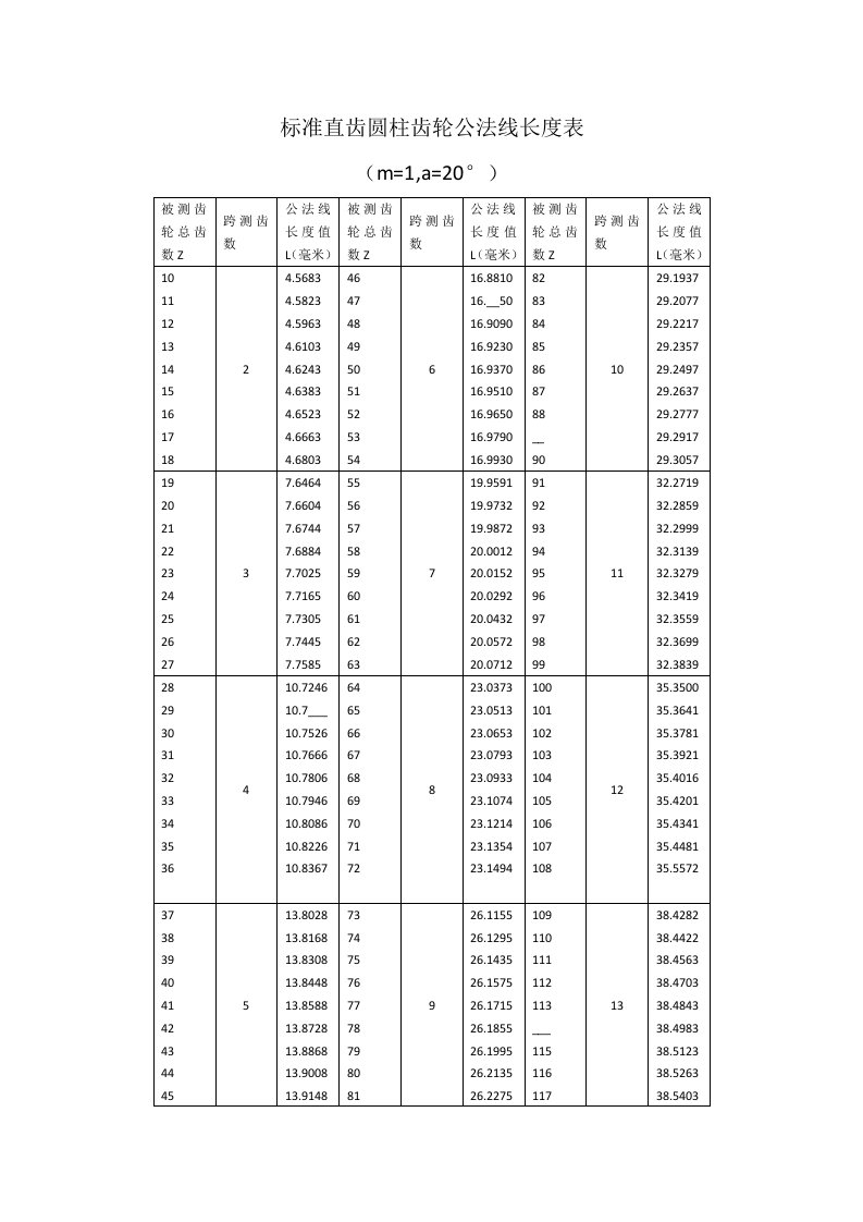 标准直齿圆柱齿轮公法线长度表