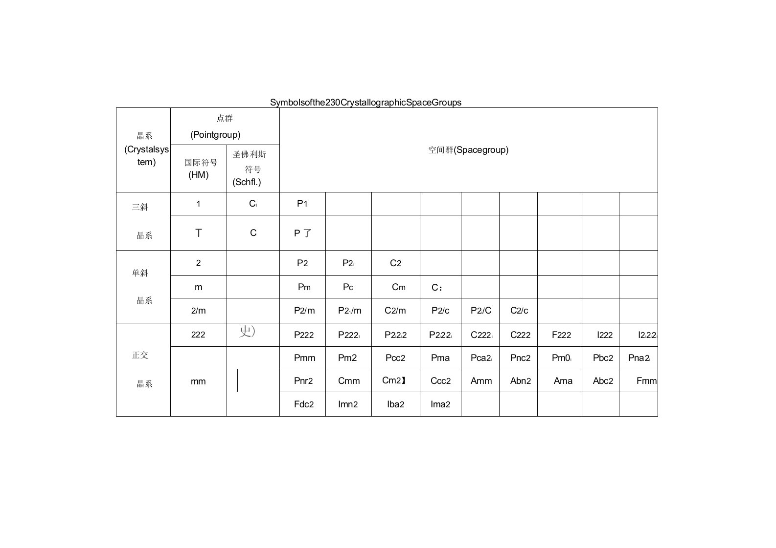 晶体结构空间群表