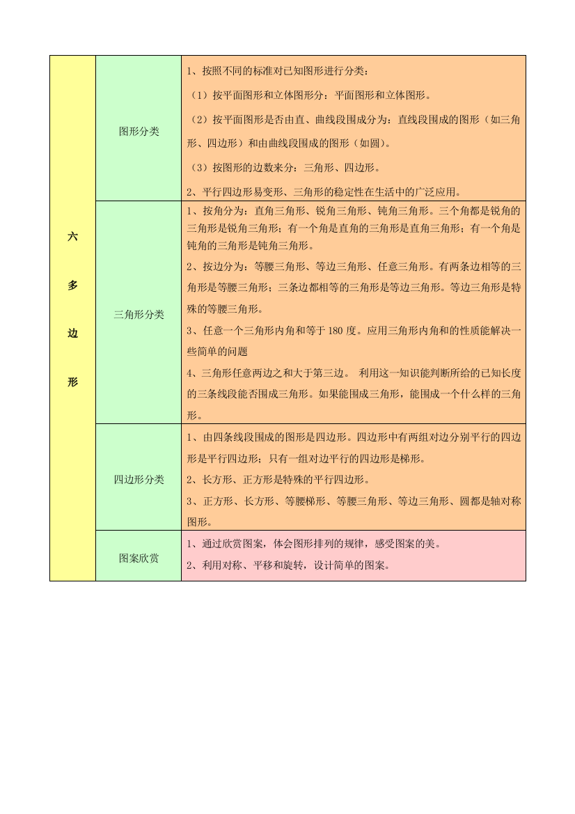 四年级数学下册