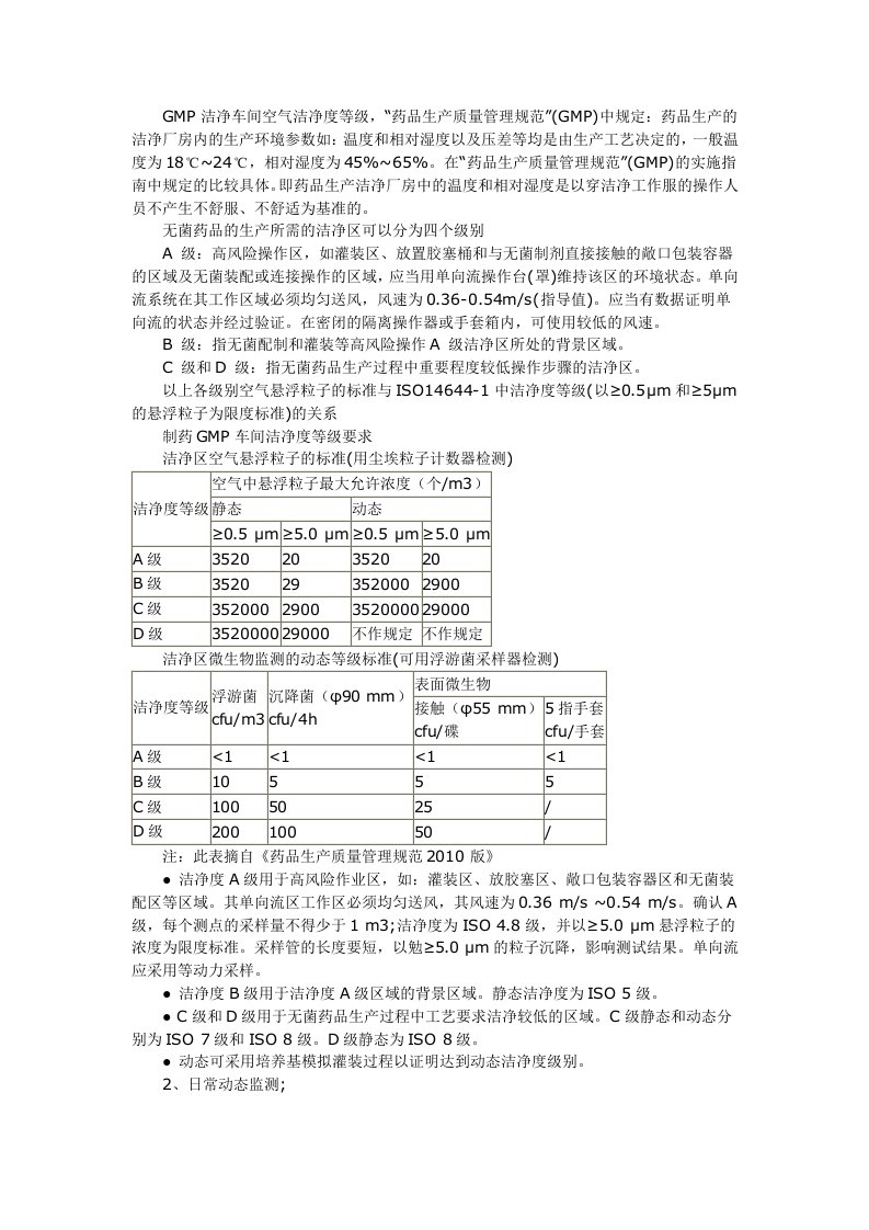 药品GMP洁净室车间空气洁净度等级要求