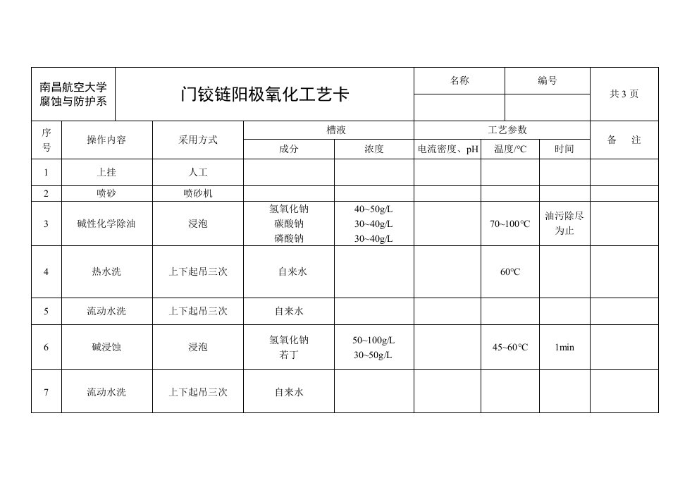 阳极氧化工艺卡