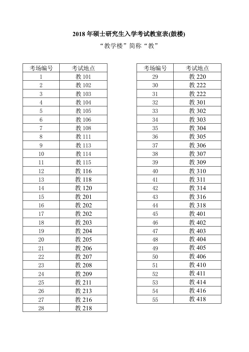 硕士研究生入学考试教室表鼓楼