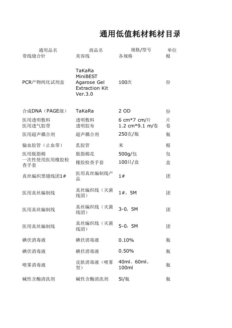 眼科医院耗材