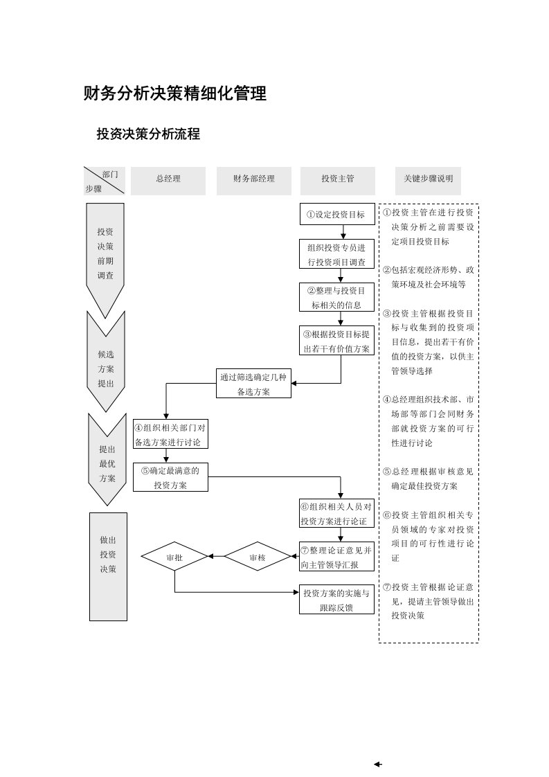 财务的分析报告决策精细化管理系统